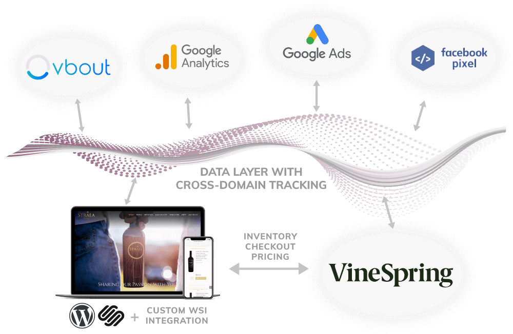 vinespring wordpress wine store integration graphic 1