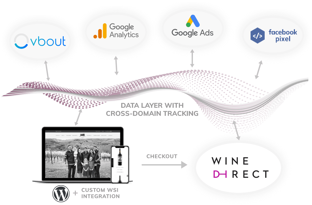 winedirect wordpress wine store integration graphic
