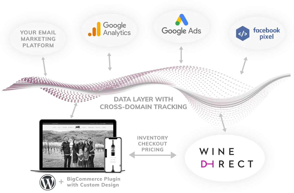 winedirect wordpress wine store integration graphic